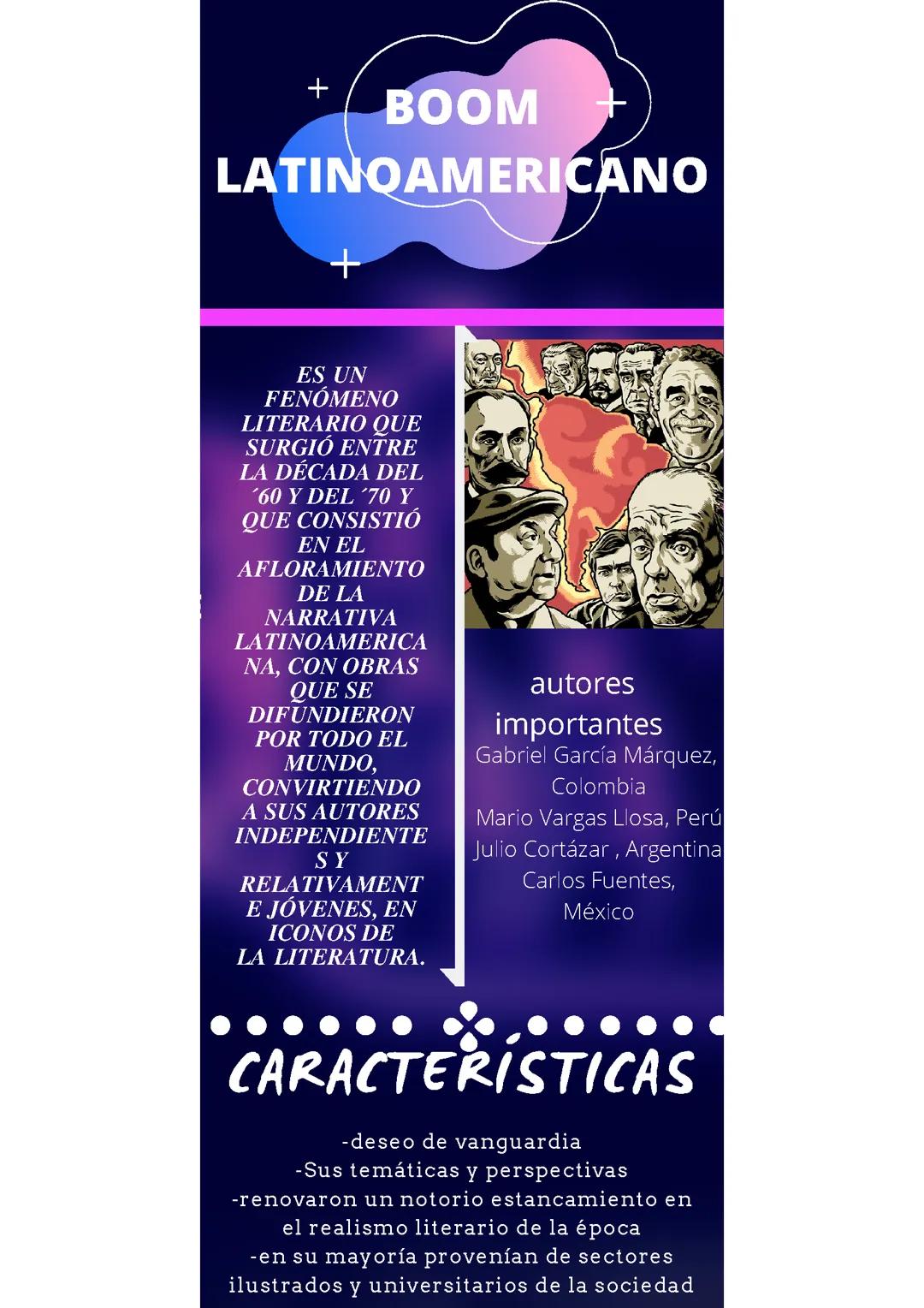 Características del Boom Latinoamericano Explicadas