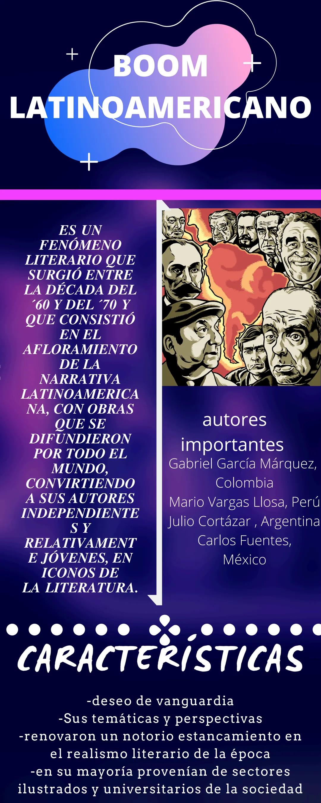 + BOOM +
LATINOAMERICANO
ES UN
FENÓMENO
LITERARIO QUE
SURGIÓ ENTRE
LA DÉCADA DEL
´60 Y DEL '70 Y
QUE CONSISTIÓ
EN EL
AFLORAMIENTO
DE LA
NARR