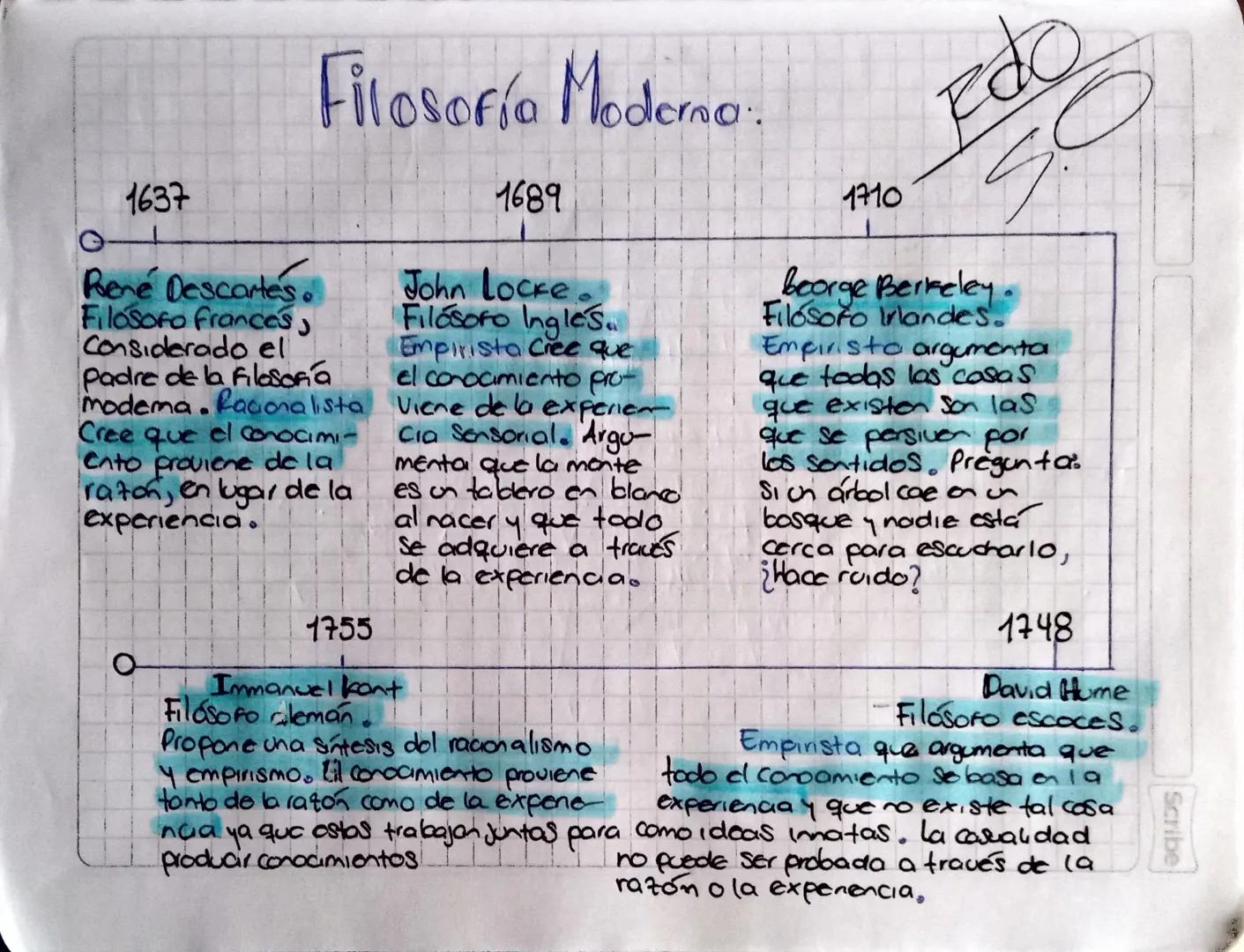 Scribe
1637
C
# Filosofía Moderna.

1689

- René Descartes.
Filosofo francés
Considerado el
Padre de la filosofía
modema. Racionalista
Cree 