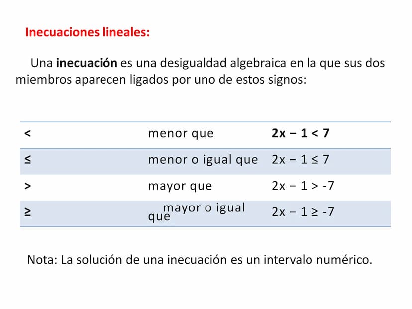 Funciones y
Ecuaciones
lineales La función lineal es del tipo: y = mx
m es la pendiente de la recta, si m>0 la función es
creciente y el áng