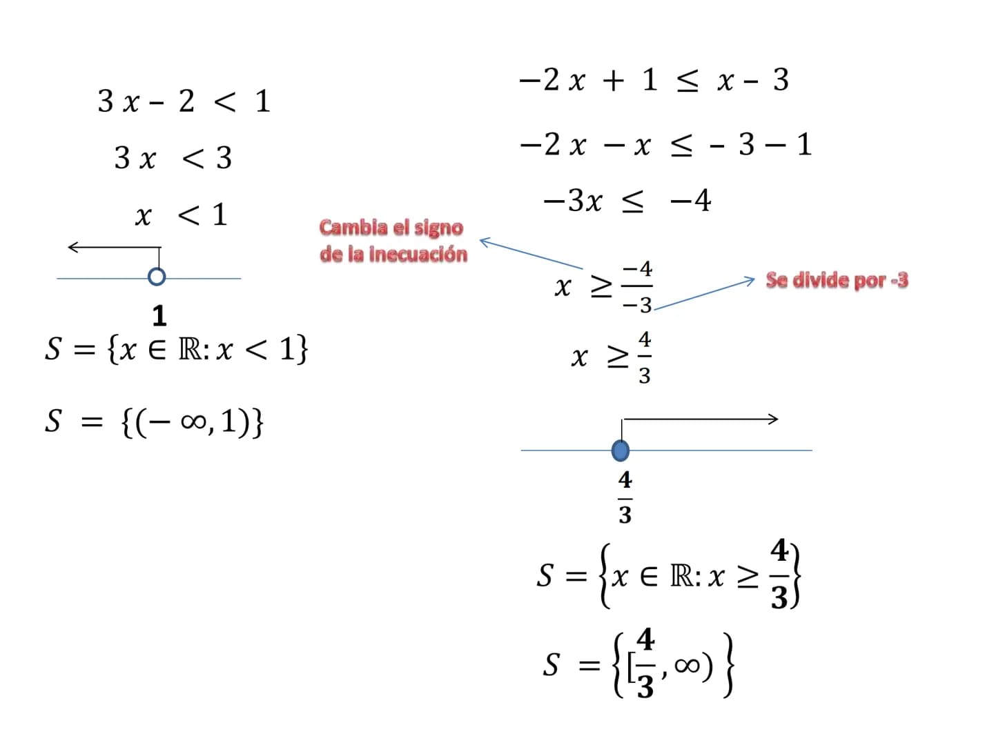 Funciones y
Ecuaciones
lineales La función lineal es del tipo: y = mx
m es la pendiente de la recta, si m>0 la función es
creciente y el áng