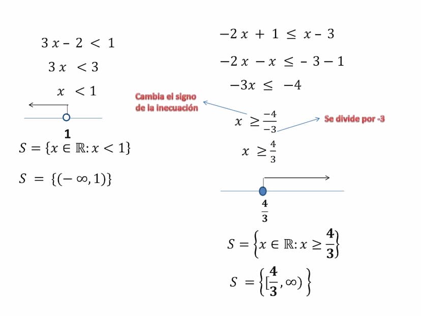 Funciones y
Ecuaciones
lineales La función lineal es del tipo: y = mx
m es la pendiente de la recta, si m>0 la función es
creciente y el áng