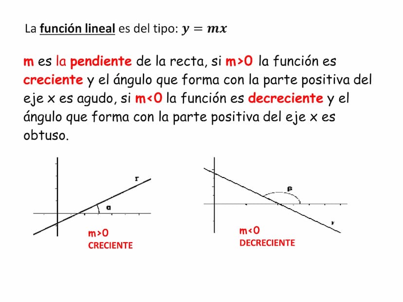 Funciones y
Ecuaciones
lineales La función lineal es del tipo: y = mx
m es la pendiente de la recta, si m>0 la función es
creciente y el áng