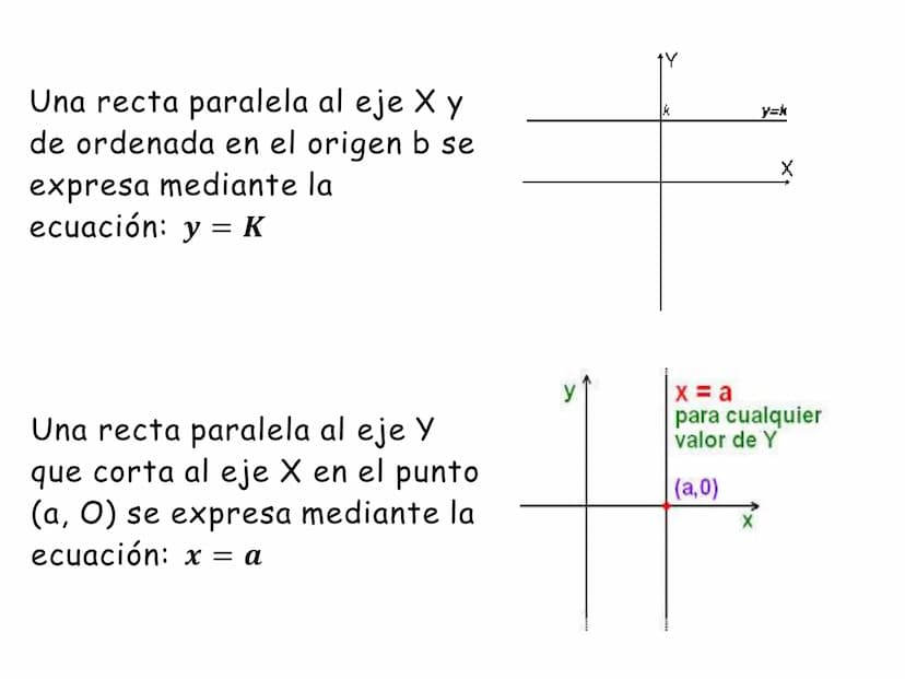 Funciones y
Ecuaciones
lineales La función lineal es del tipo: y = mx
m es la pendiente de la recta, si m>0 la función es
creciente y el áng