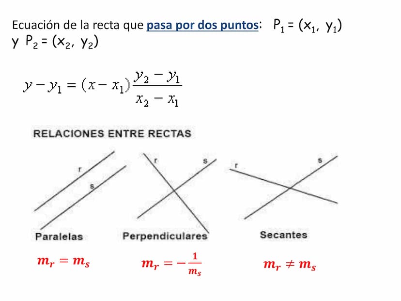 Funciones y
Ecuaciones
lineales La función lineal es del tipo: y = mx
m es la pendiente de la recta, si m>0 la función es
creciente y el áng