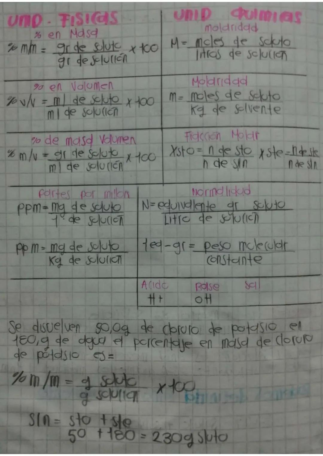 UND - FISICS
% en Mdsd
UNLD CulmiCS
moldridad
% mm = gr de solute x 100 M = mcles de soloto
gr de Selullen
90 en Volumen
litros de solu(19
M