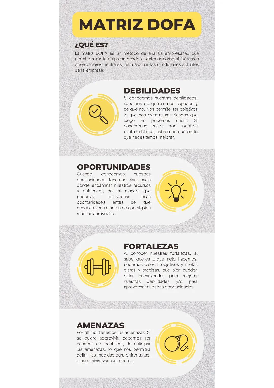 Matriz dofa