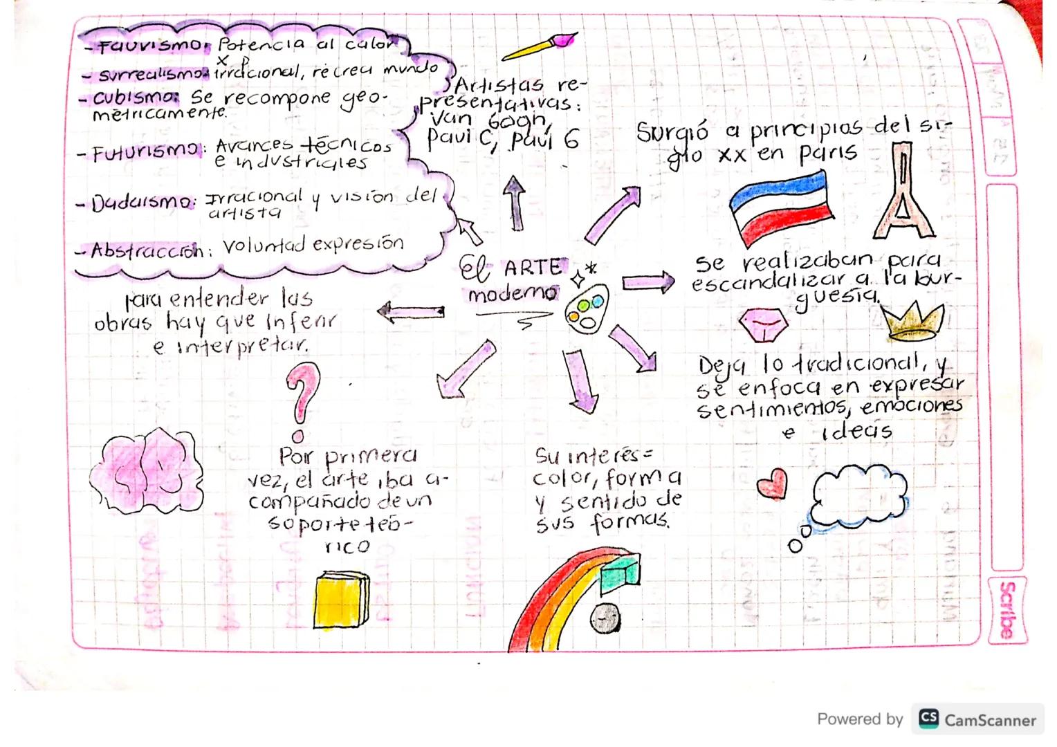 Surgió a principios del si-
go xx en paris
- Fauvismo Potencia al calor
Surrealismo rrdicional, recrea mundo
- Cubismo: Se recompone geo. pr