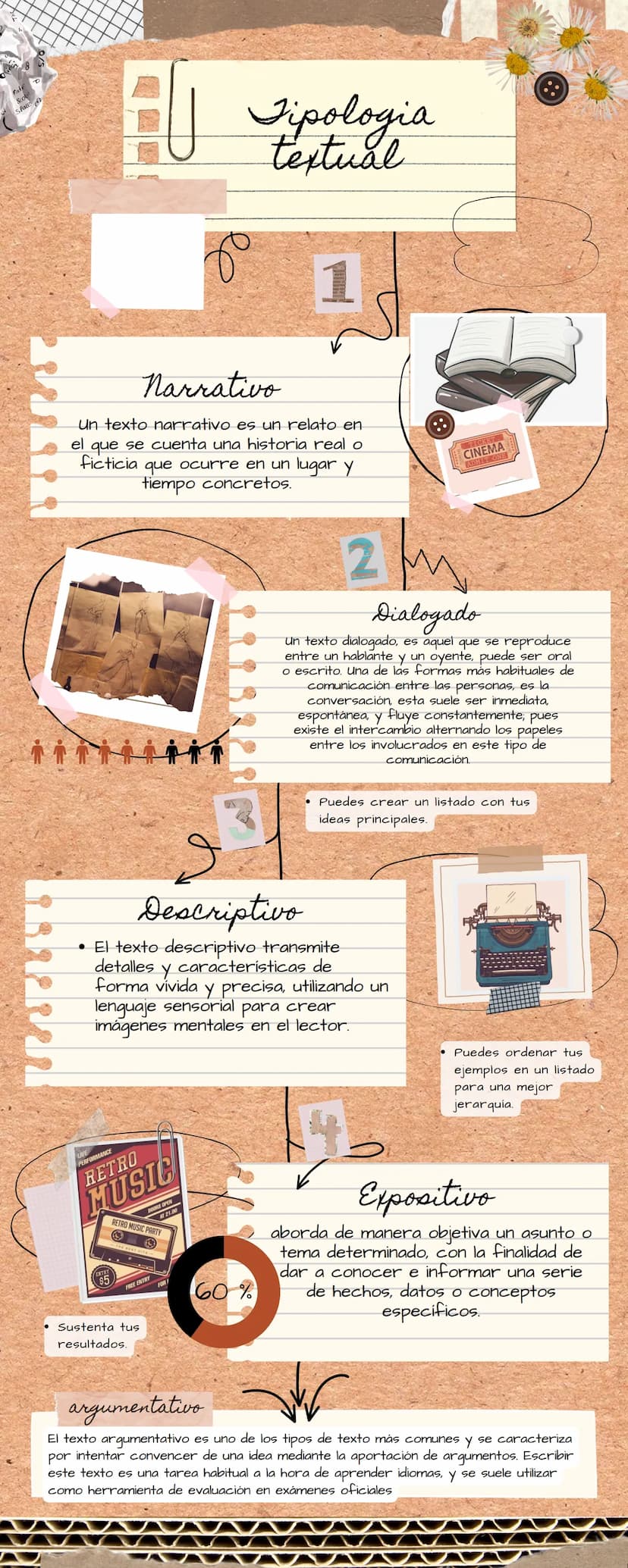 Fad
Scot
Space
P
Tipologia
textual
1
Narrativo
Un texto narrativo es un relato en
el que se cuenta una historia real o
ficticia que ocurre e