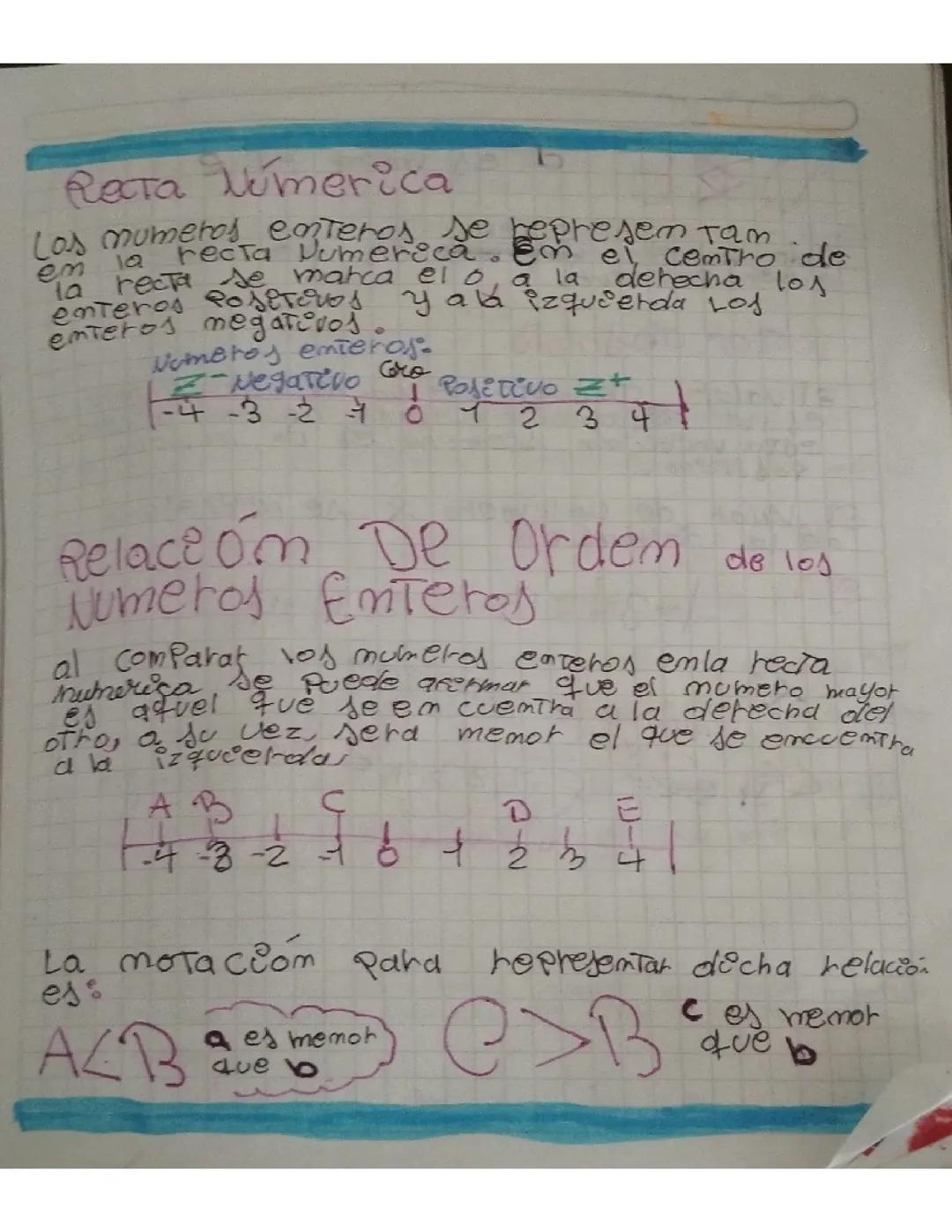 Recta numérica resumen 