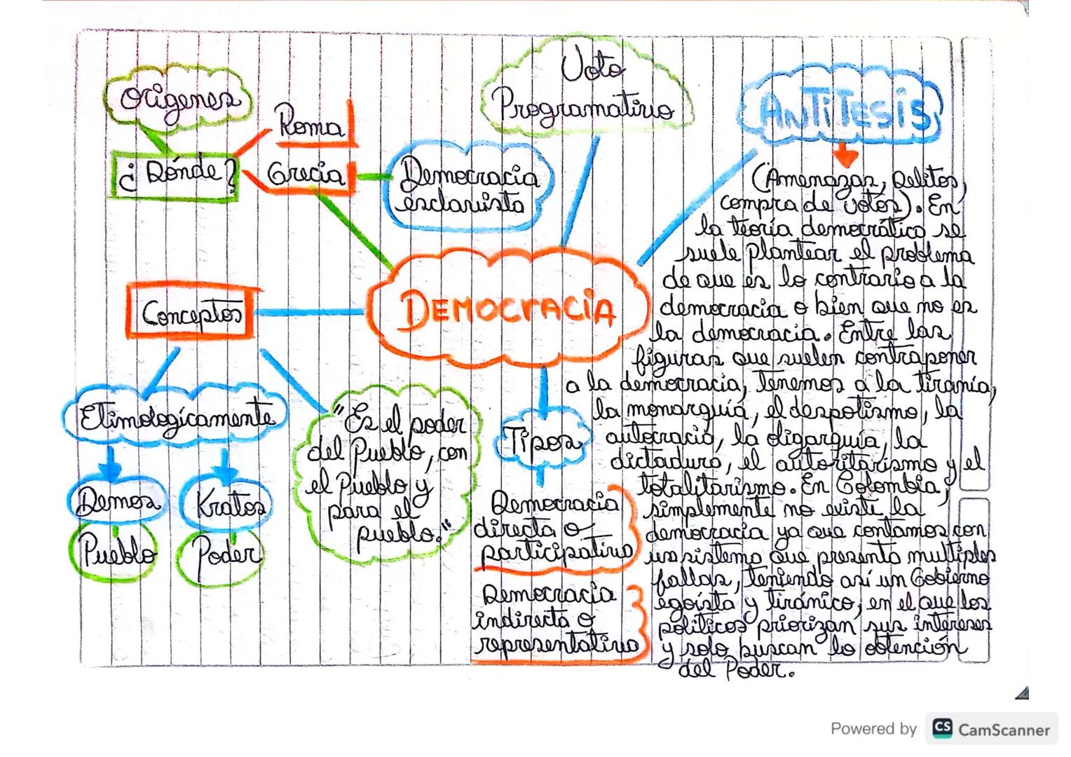 # Origenes Roma

# Voto
Programotirio # ANTTesis

¿Dónde? Grecia Demecracia
esclaristo

# Conceptos

(Amenazas, Qelitos
compra de votos). En
