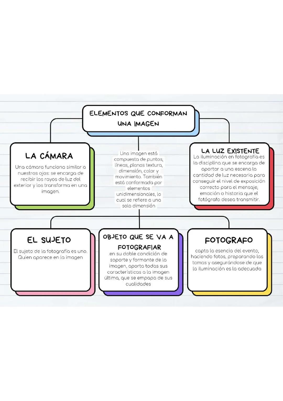 Elementos que conforman una imagen 
