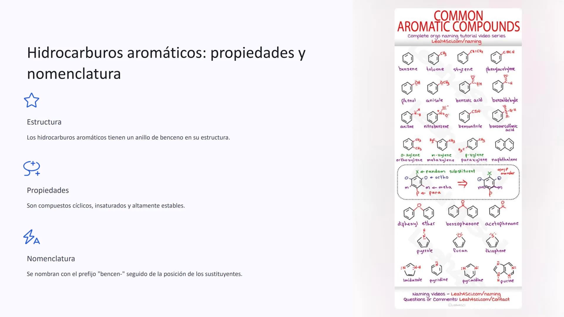 los hidrocarburos
Los hidrocarburos son compuestos orgánicos formados únicamente por
átomos de carbono e hidrógeno. Están presentes en el pe