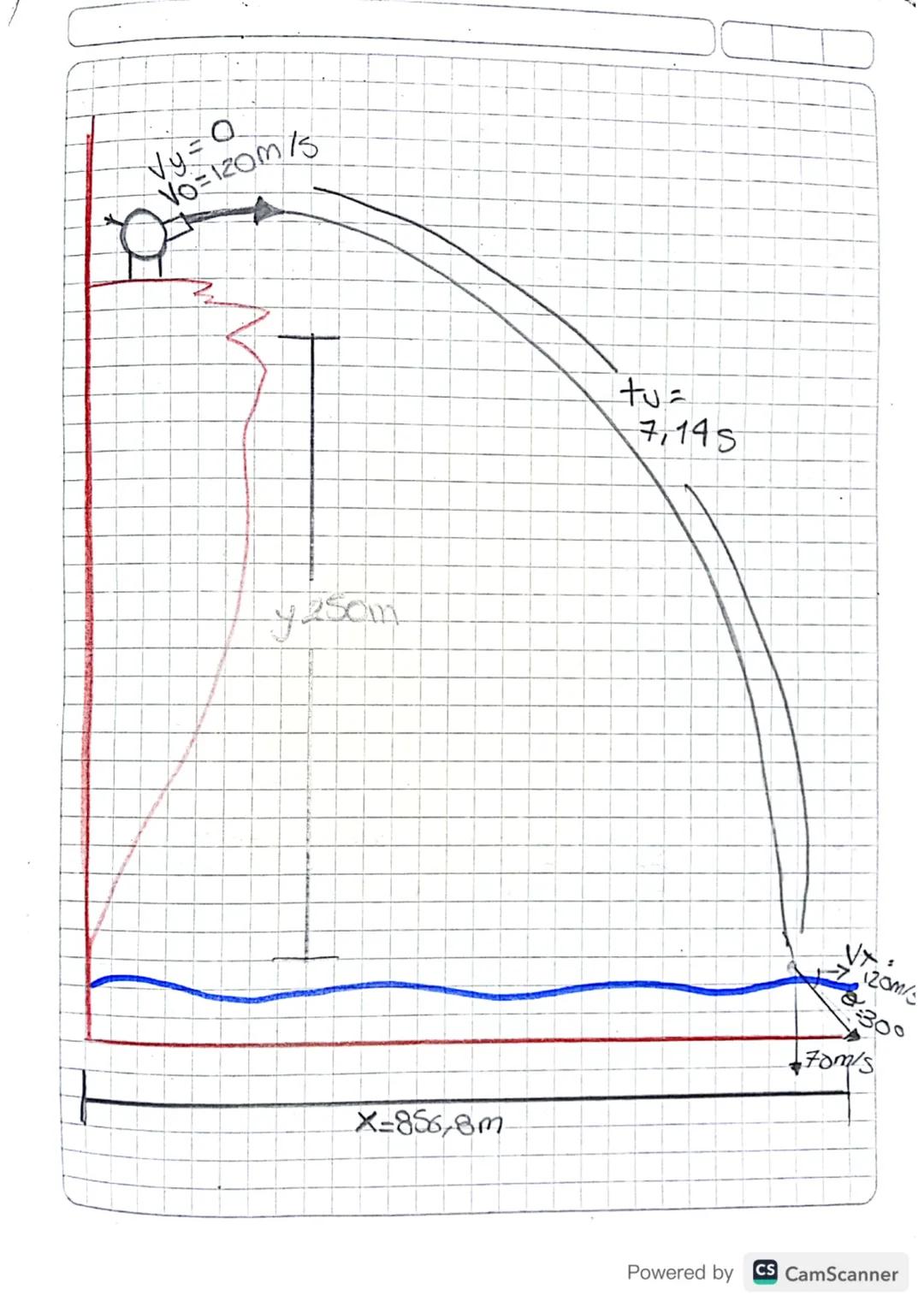 26 09 23
Movimiento Proyectil
lanza libremente
Un
proyectil es un objeto que se
al espacio bajo la in Fluencia exclusiva de la gravedad
es d