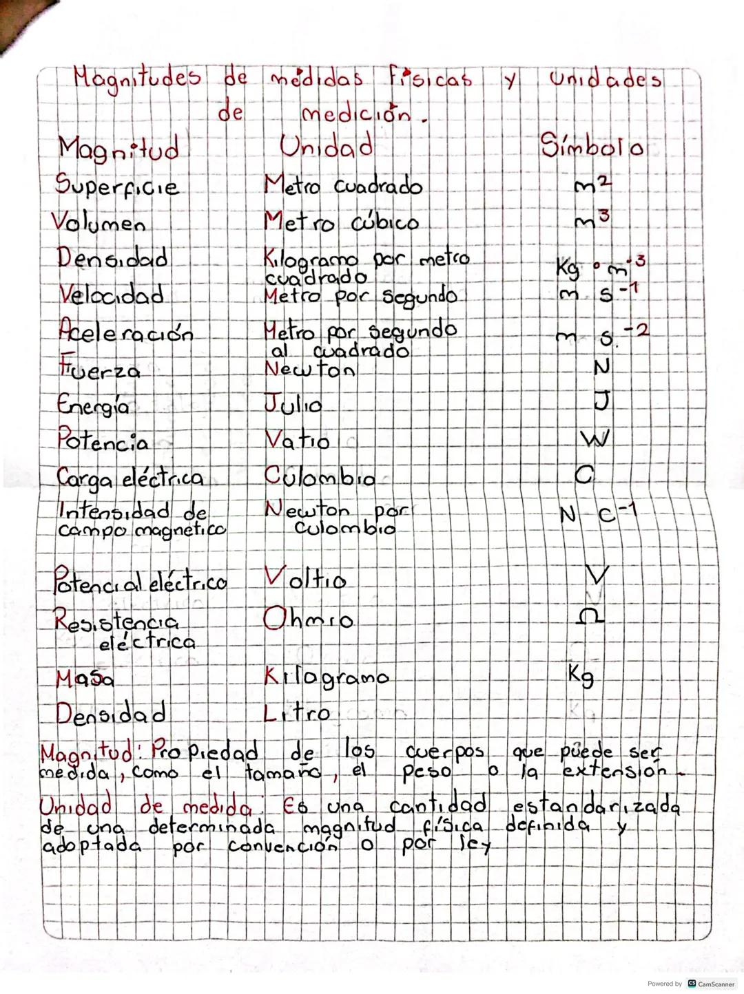 Lista de Magnitudes Físicas y Símbolos
