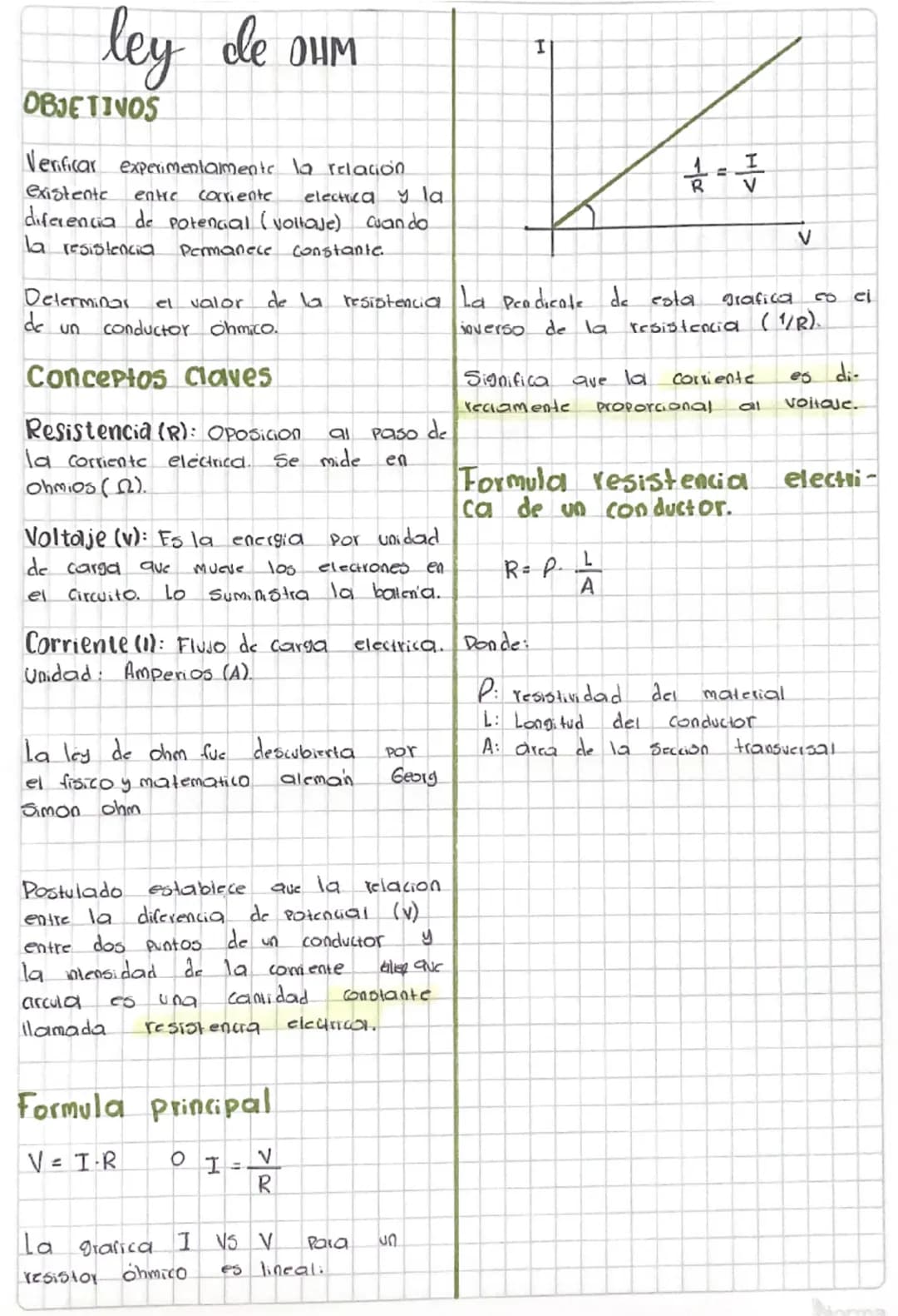Ley de OHM