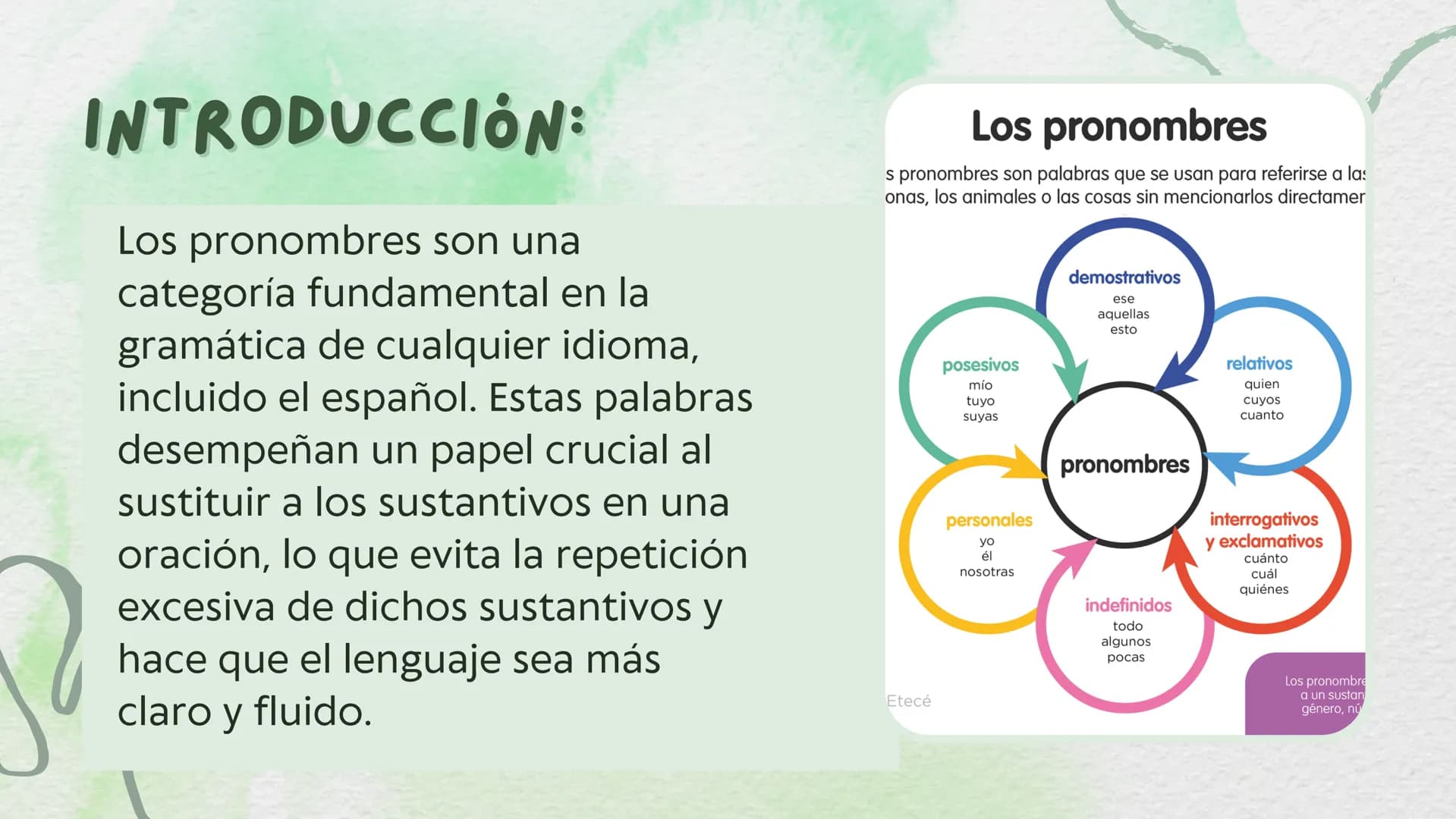 M
PRONOMBRES: TIPOS Y
EJEMPLOS
Equipo: 7 INTRODUCCIÓN:
Los pronombres son una
categoría fundamental en la
gramática de cualquier idioma,
inc