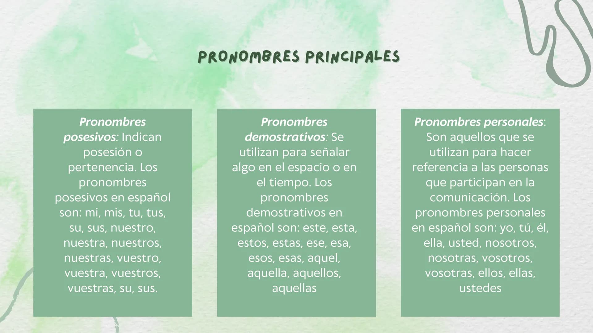 M
PRONOMBRES: TIPOS Y
EJEMPLOS
Equipo: 7 INTRODUCCIÓN:
Los pronombres son una
categoría fundamental en la
gramática de cualquier idioma,
inc