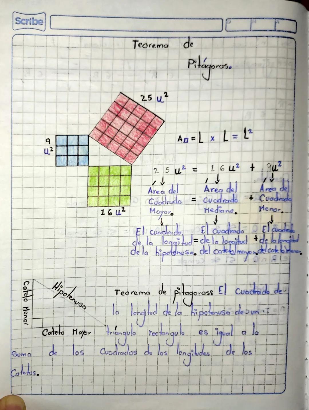 Scribe

9
u2

Teorema de

Pitágoras.

25 u2

A=Lx L=12

25 u² = 16u2 + 9u2
↓
Area del
Area de
Area del
Cuadrado = cuadrado + Cuadrado
16u2
M