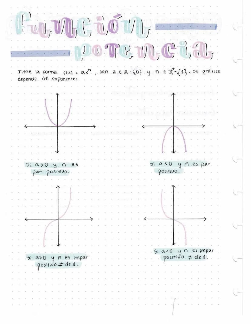 Composición
de funciones
Sea F:.A. PB. y 9: BC se puede hallar. g (f(x)) que va de
AC
como la figura:.
F(x)
9(x)
M
N
P
g(f(x))
ejemplo: sea
