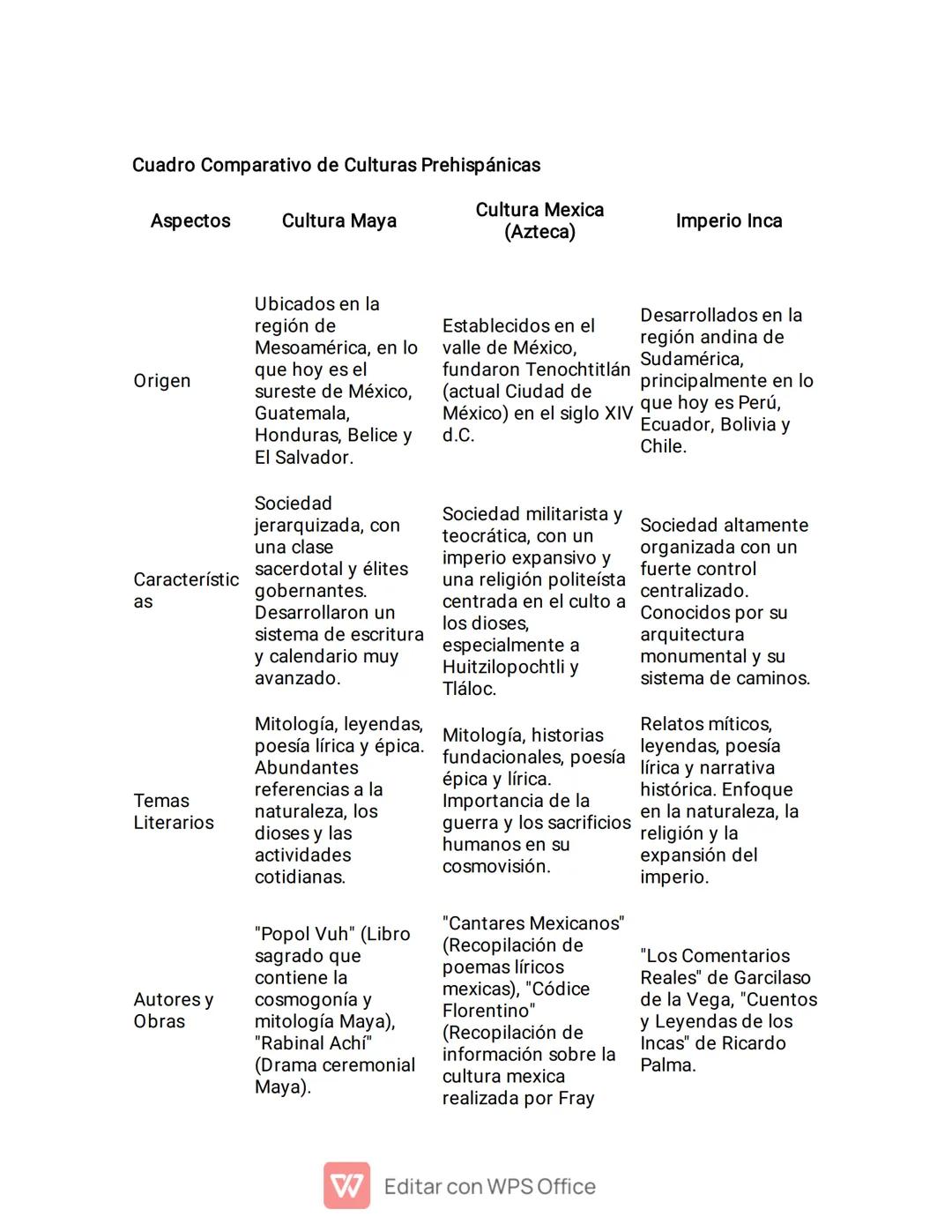 PLAN DE SUPERACION
[Encabezado] Diferencia entre Grafiti y Muralismo
[Sección 1: Grafiti]
•
•
•
•
•
Definición: Arte callejero que se realiz