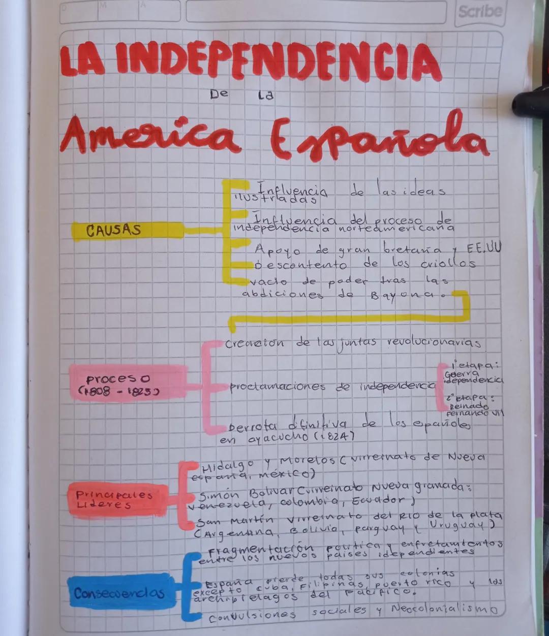 M
Scribe
# LA INDEPENDENCIA
De
La
## America Española

### CAUSAS

tus Influencia de las ideas.
independenciano & voce cada
Ca
Apoyo de gran