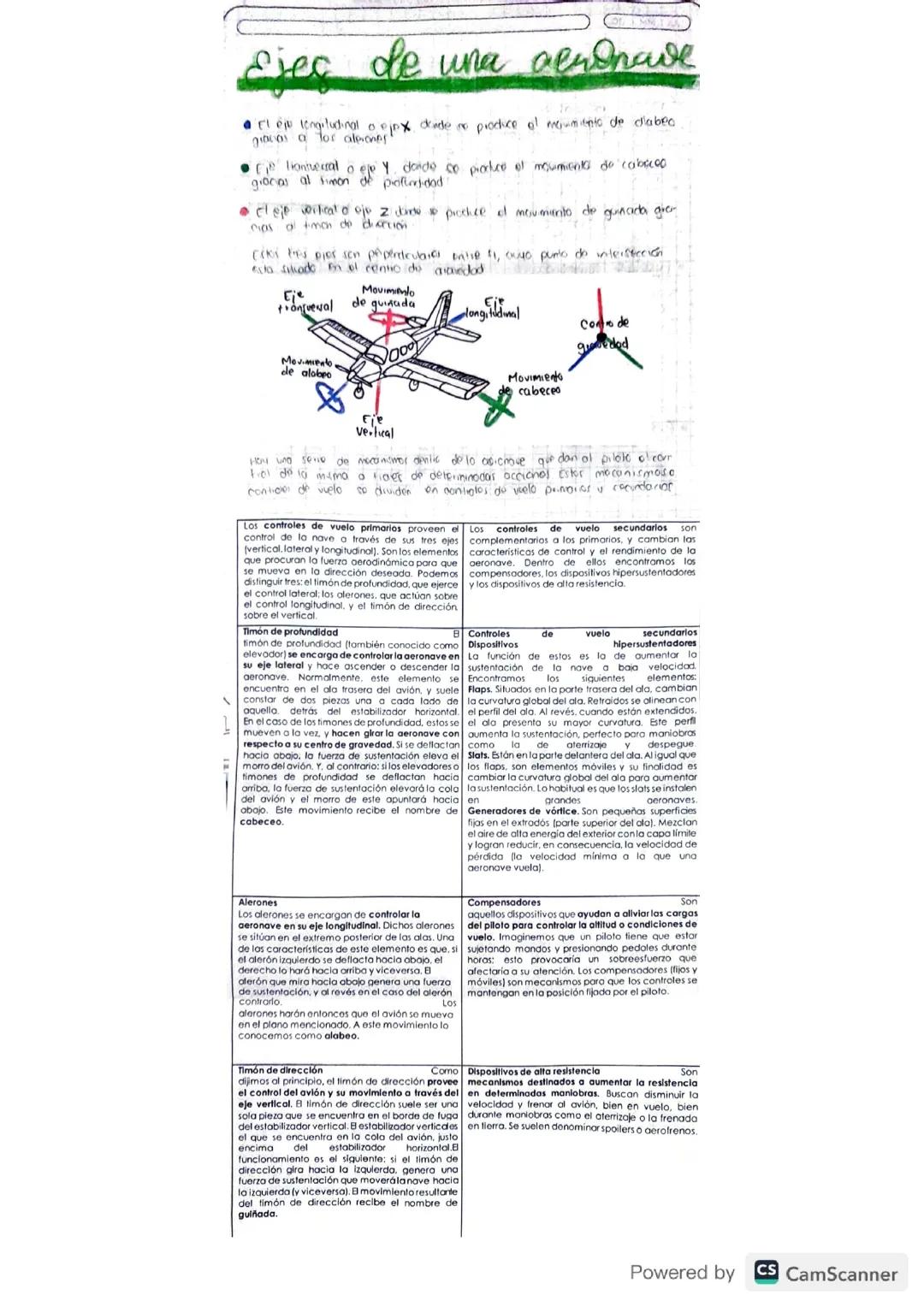 Ejes de una aeronave