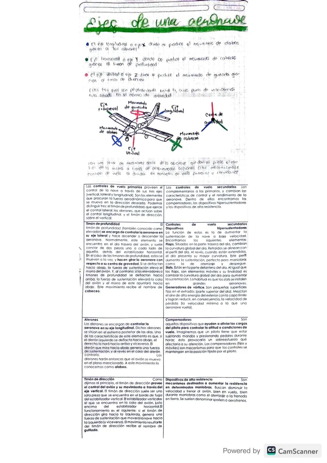 MA
Ejec de una verdhave
El eje longitudinal o ejpx donde no
gracias a los aleones
⚫ iontuerat 0
produce o mejmiento de d'abec
gracias al sim