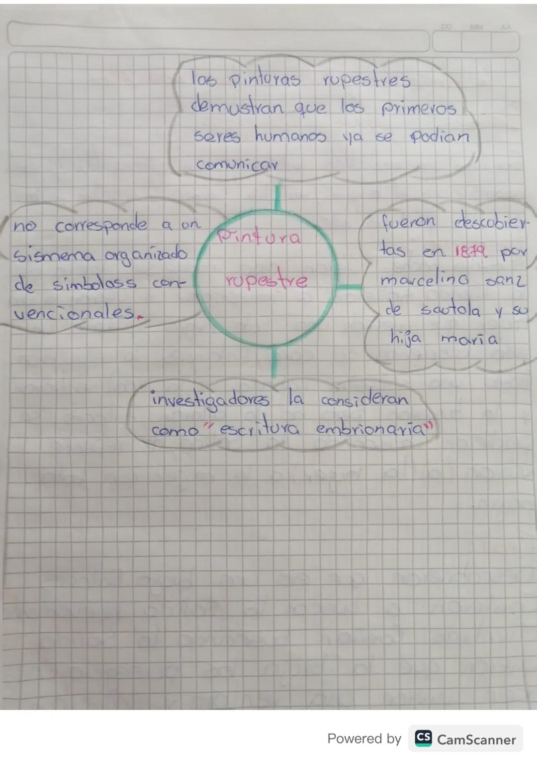 Descubre el Fascinante Mundo de la Pintura Rupestre