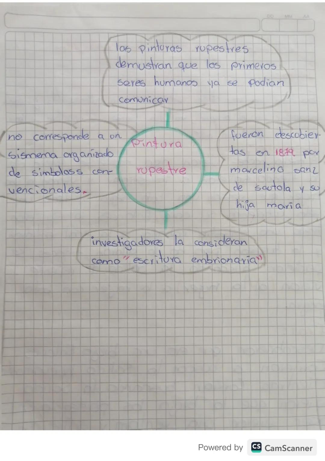 DD
Tas pinturas rupestres.
demustran que los primeros
seres humanos ya se podian
Comunicar
MM
AA
no corresponde a on
fueron descobier-
Pintu