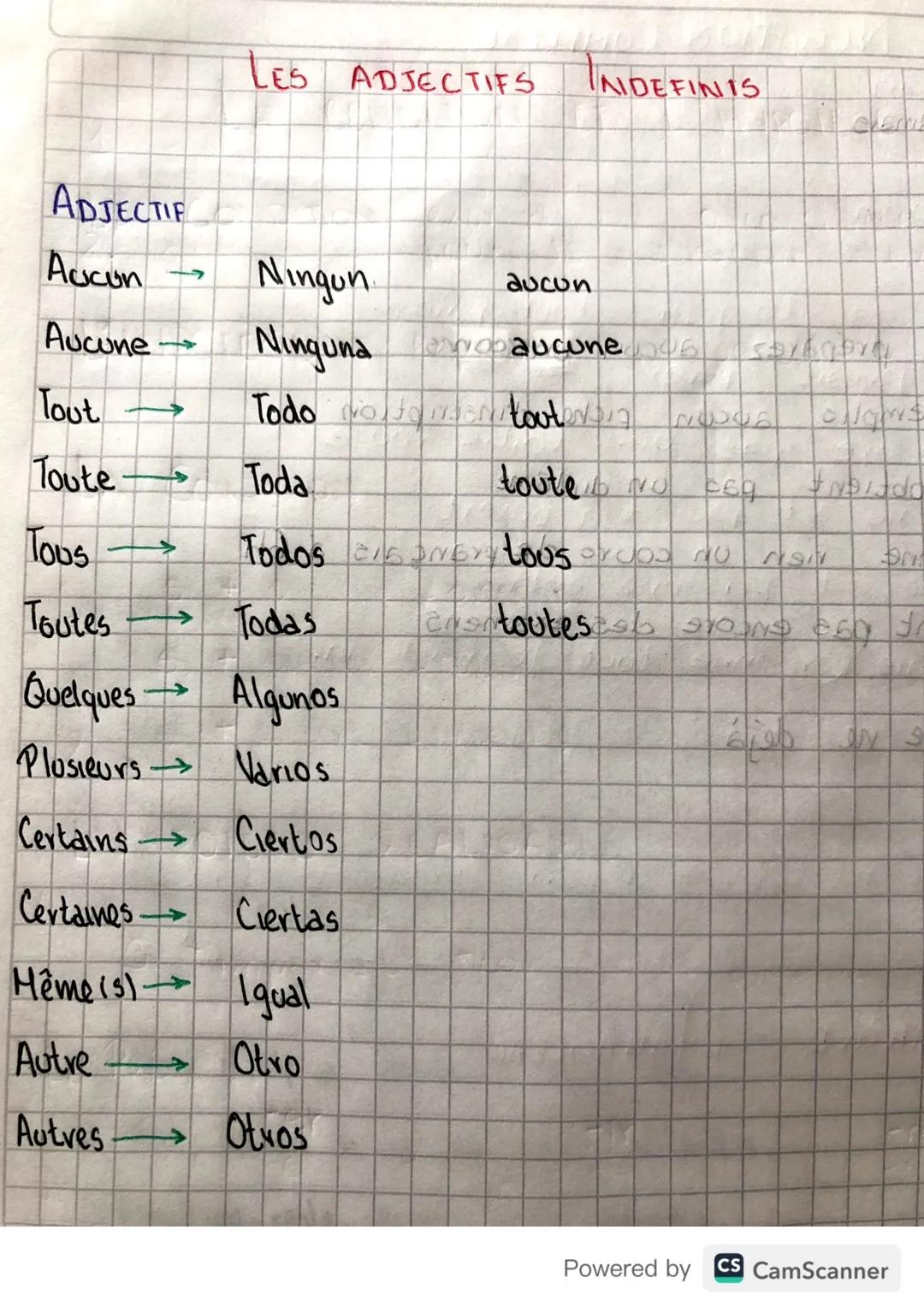 18/08/23
LES PRONOMS DEMONSTRATIVES
DD
1404
AA
↳ Remplacent un nom st
Masculin
Féminin
Neutre
Singulier
celu
Celle
Formes Simples
ce
Pluriel