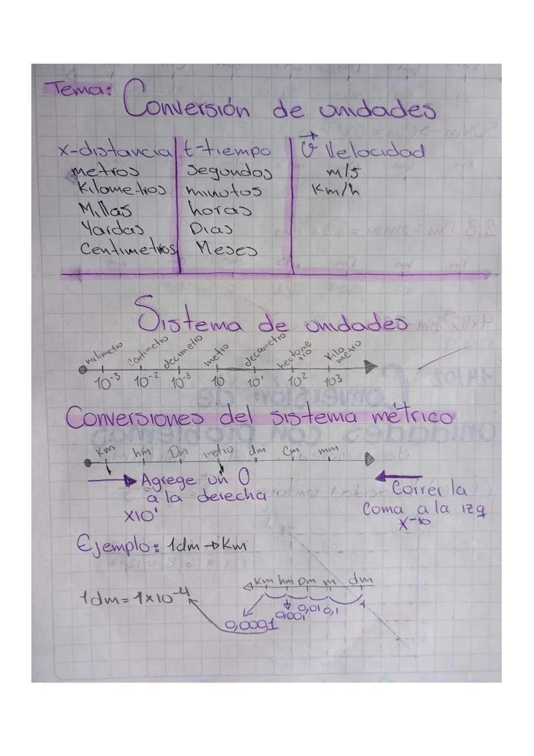 Cómo Realizar una Conversión de Unidades