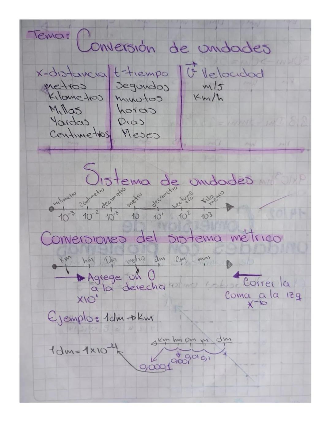 Tema: Conversión de unidades
x-distancia/t-tiempo
Velocidad
metros
Segundos
Kilometros minutos
m/s
Km/h
Millas
horas
Yardas
Dias
Centimetros