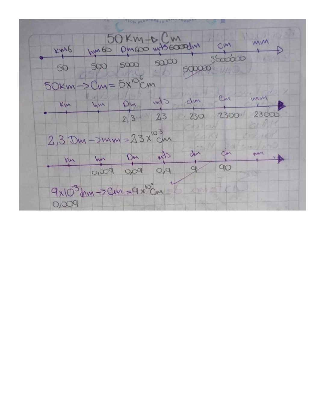Tema: Conversión de unidades
x-distancia/t-tiempo
Velocidad
metros
Segundos
Kilometros minutos
m/s
Km/h
Millas
horas
Yardas
Dias
Centimetros