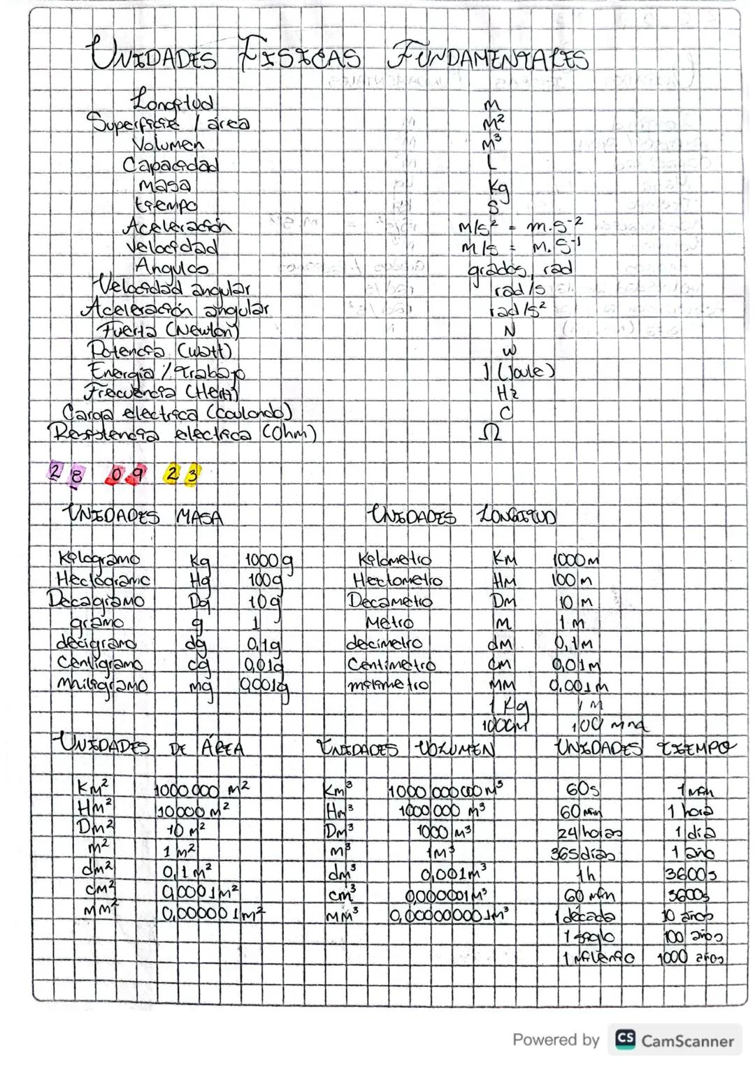 UNIDADES FISICAS FUNDAMENTALES
Longitud
Superficie
Nolumen
area
Capacidad
masa
tiempo
Aceleracion
Velocidad
Angulos
Velocidad angular
Aceler