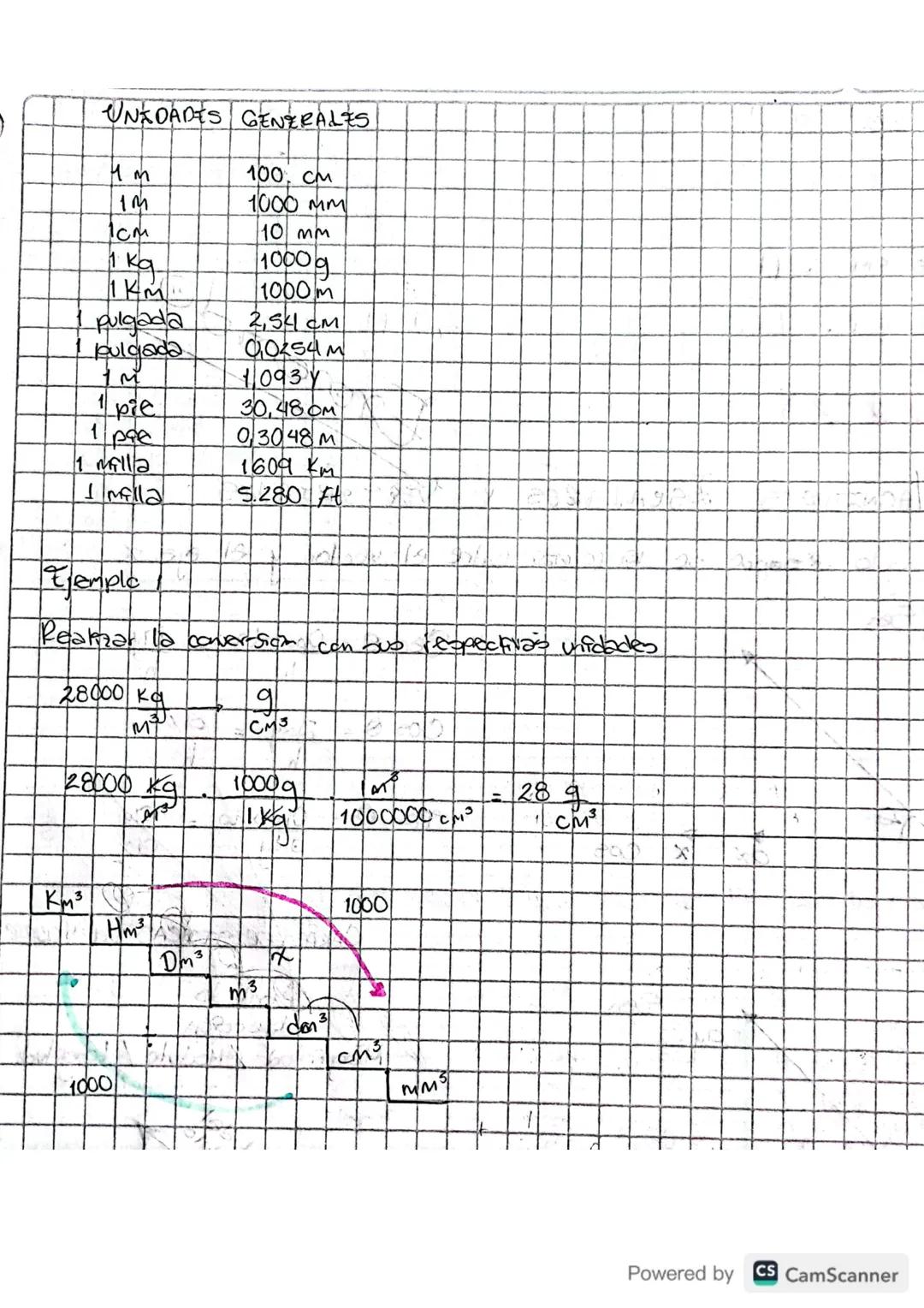UNIDADES FISICAS FUNDAMENTALES
Longitud
Superficie
Nolumen
area
Capacidad
masa
tiempo
Aceleracion
Velocidad
Angulos
Velocidad angular
Aceler
