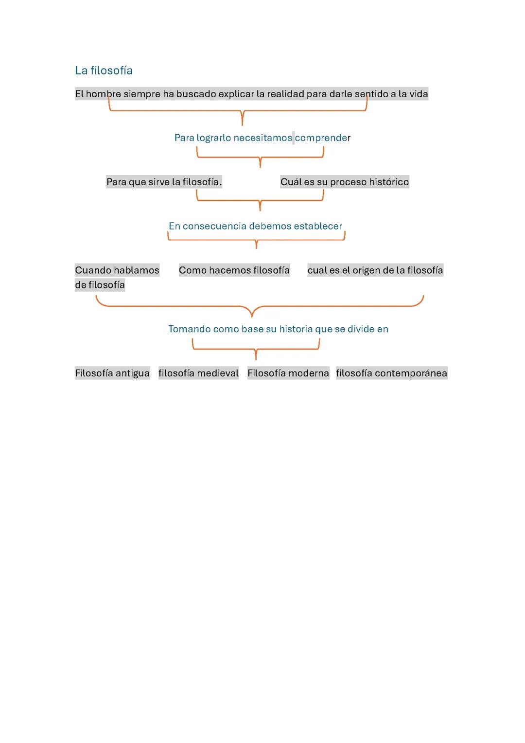Mapa mental de la filosofía 