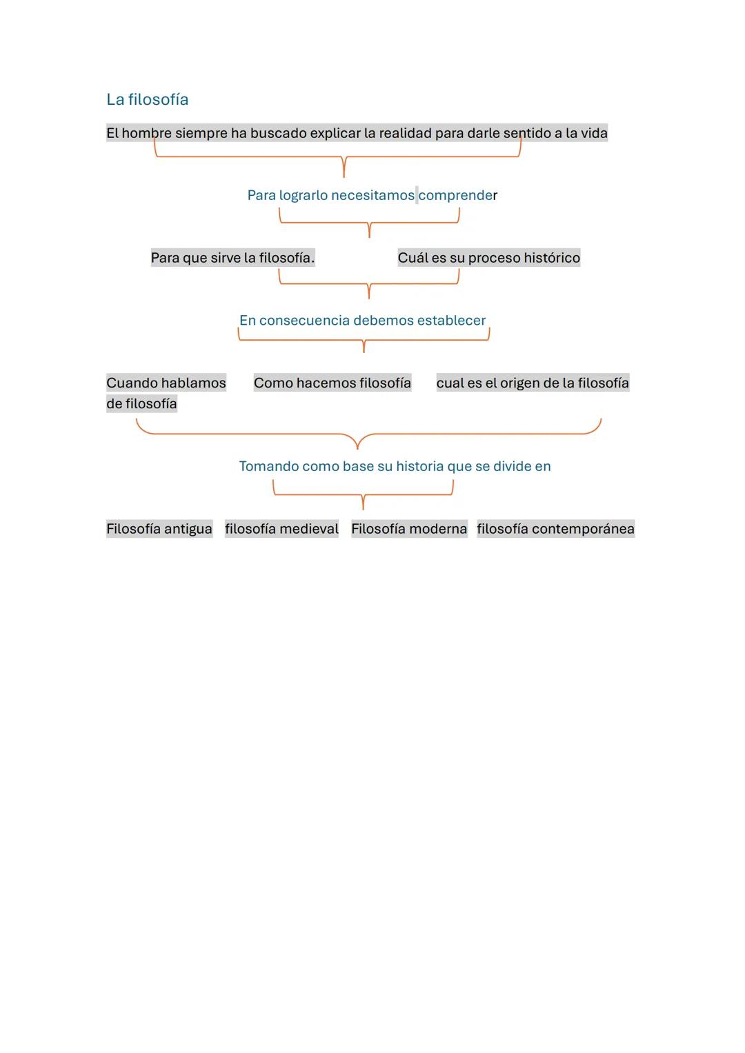 La filosofía
El hombre siempre ha buscado explicar la realidad para darle sentido a la vida
Para lograrlo necesitamos comprender
Para que si