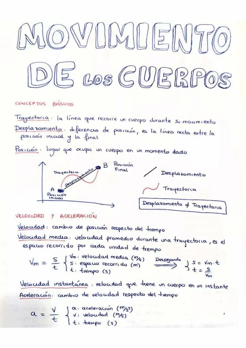 MOVIMIENTO
DE LOS CUERPOS
CONCEPTOS BÁSICOS
Trayectoria la línea que recorre un cuerpo durante su movimiento
Desplazamiento: diferencia de p