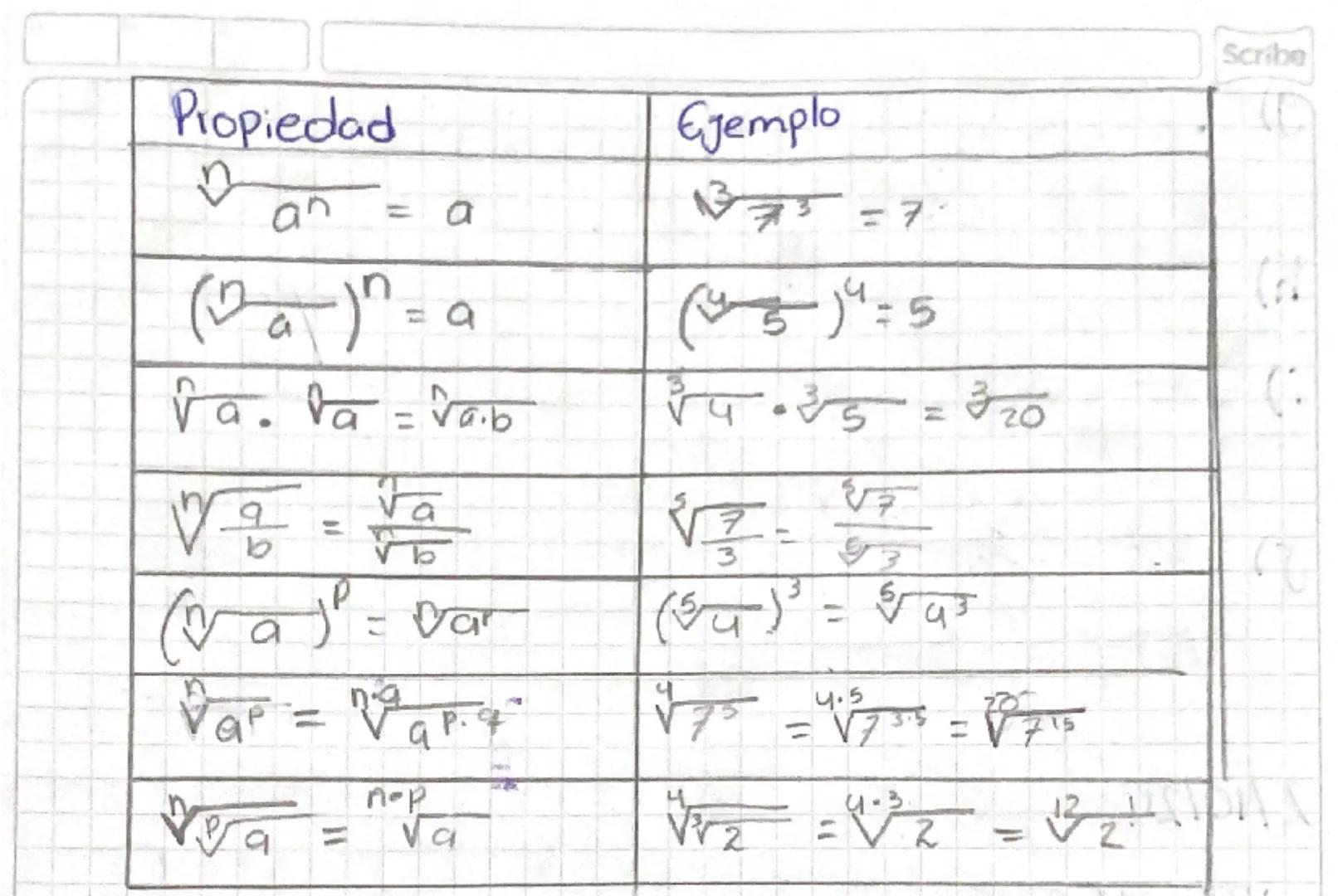 # Radicación

La radicación es una operación inversa a la poten-
Ciación. La radicación busca encontrar el nume-
ro raiz, es decir, de donde