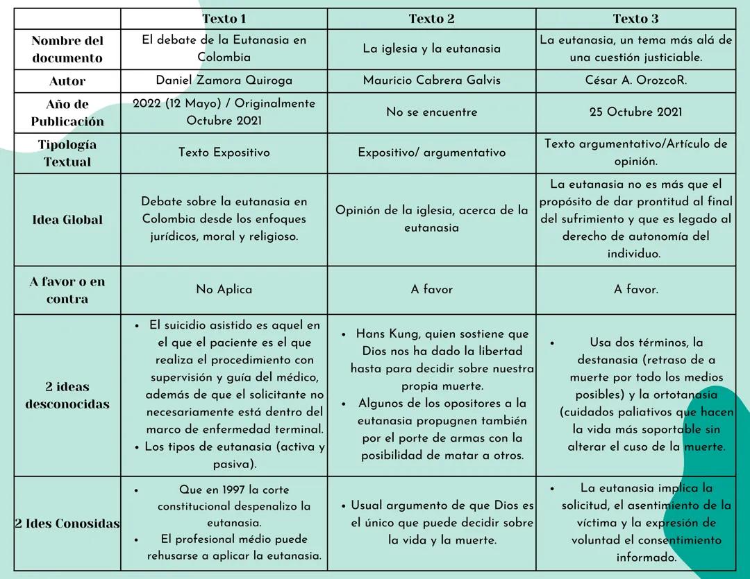 Entendiendo la Eutanasia: Un Debate Importante