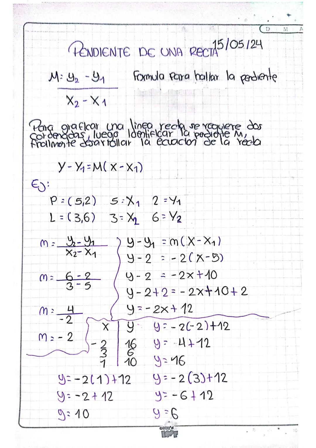 PENDIENTE DE UNA RECT 15/05/24
M: 42-4₁
X2 X 1
-
D
Formula para hallar la pendiente
Para graficar una linea reda se requiere dos
Cordenadas,