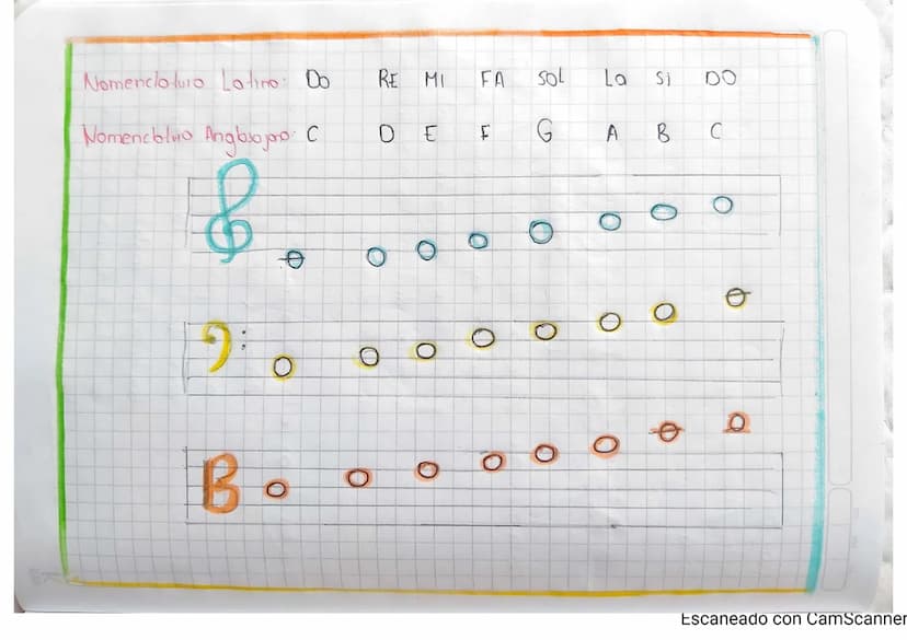Clase 01
Fecha Agosto 20 2021
Tema
Do
MA
An
Notas Musicales
Natación Musica
Notas musicoles Signos que representon lo sonidos. Segun
su posi
