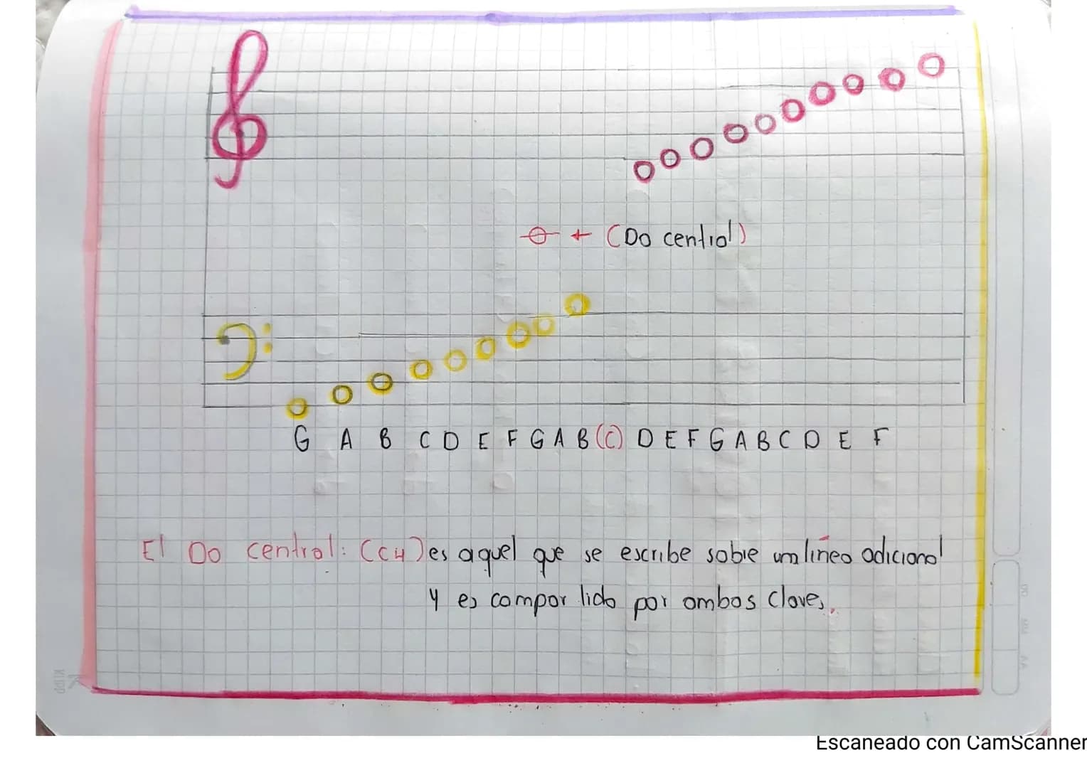Clase 01
Fecha Agosto 20 2021
Tema
Do
MA
An
Notas Musicales
Natación Musica
Notas musicoles Signos que representon lo sonidos. Segun
su posi