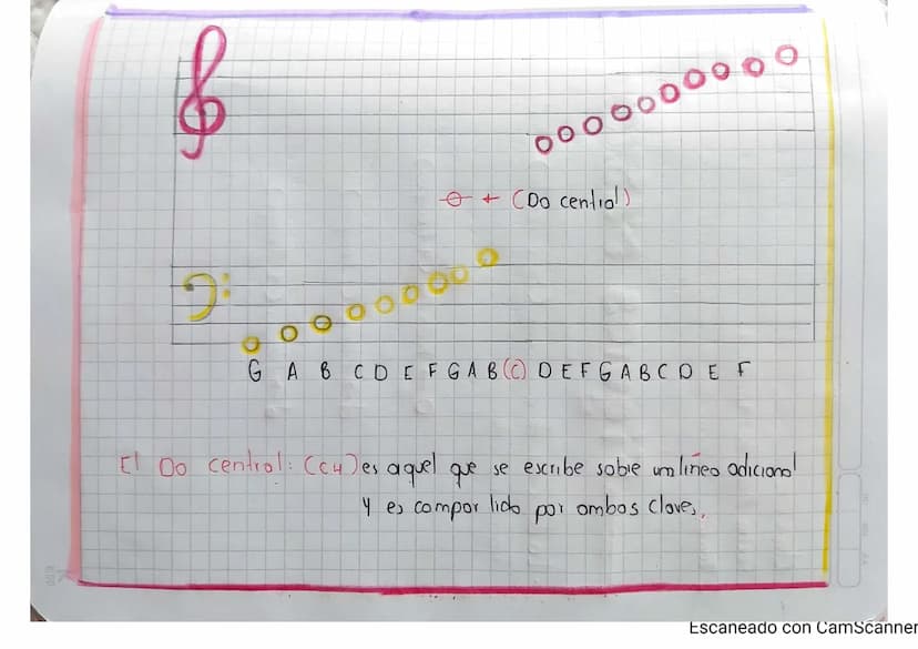 Clase 01
Fecha Agosto 20 2021
Tema
Do
MA
An
Notas Musicales
Natación Musica
Notas musicoles Signos que representon lo sonidos. Segun
su posi