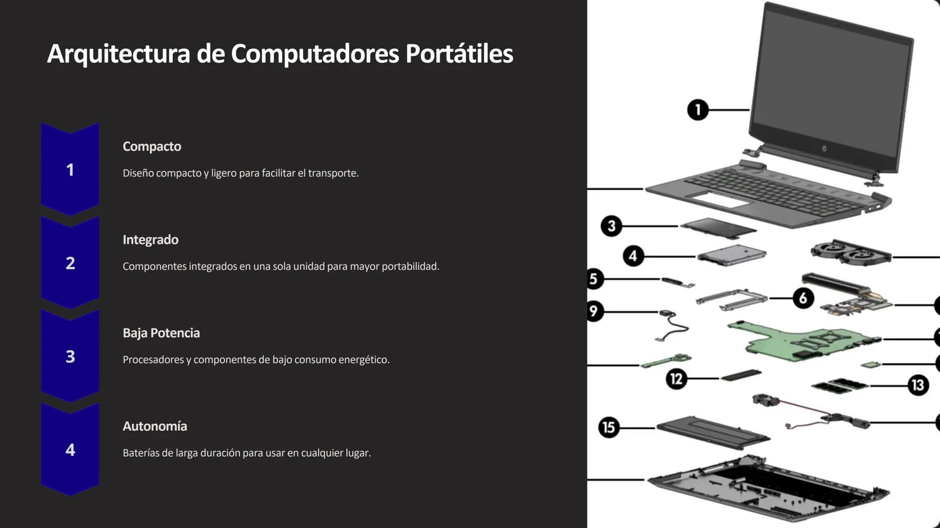 Arquitectura de
Computadores:
Componentes, Funcionamiento
y Evolución
La arquitectura de computadores abarca el diseño y la estructura de lo