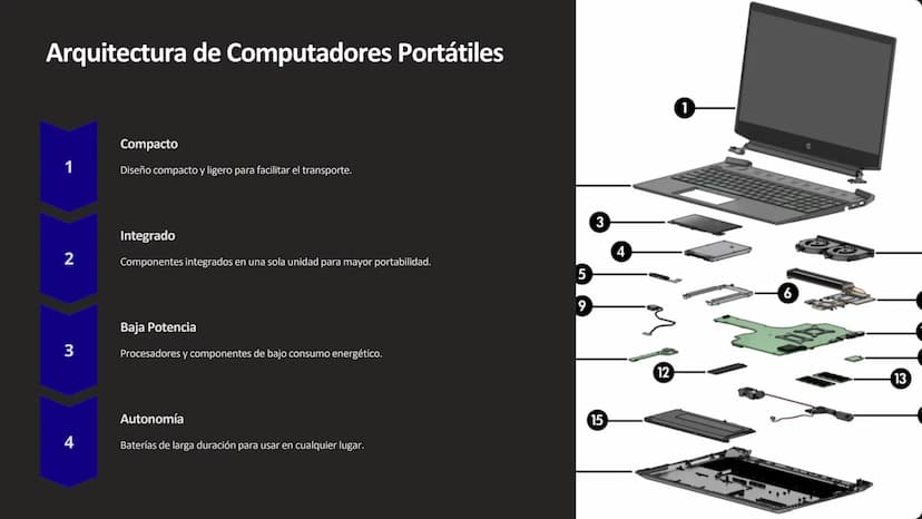 Arquitectura de
Computadores:
Componentes, Funcionamiento
y Evolución
La arquitectura de computadores abarca el diseño y la estructura de lo