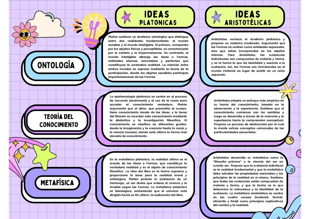 Comparación de Ideas Filosóficas: Platón vs. Aristóteles