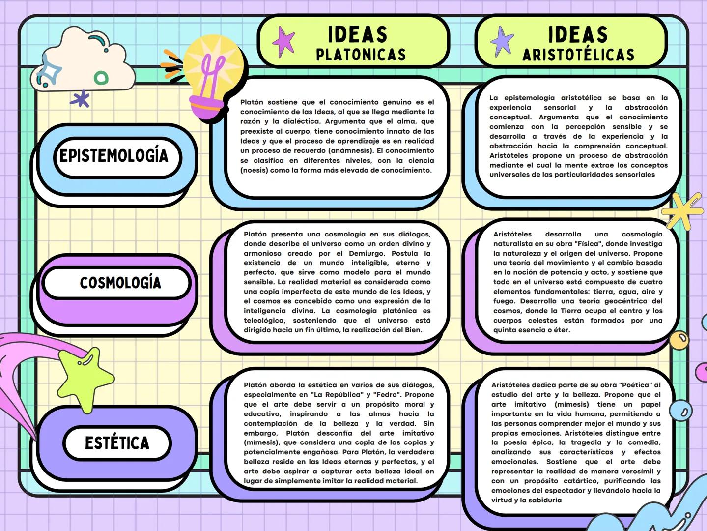 IDEAS
PLATONICAS
IDEAS
ARISTOTÉLICAS
ONTOLOGÍA
Platón sostiene un dualismo ontológico que distingue
entre dos realidades fundamentales: el m