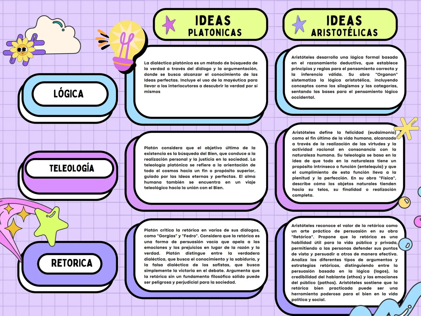 IDEAS
PLATONICAS
IDEAS
ARISTOTÉLICAS
ONTOLOGÍA
Platón sostiene un dualismo ontológico que distingue
entre dos realidades fundamentales: el m